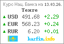 Ежедневные курсы валют в Республике Казахстан